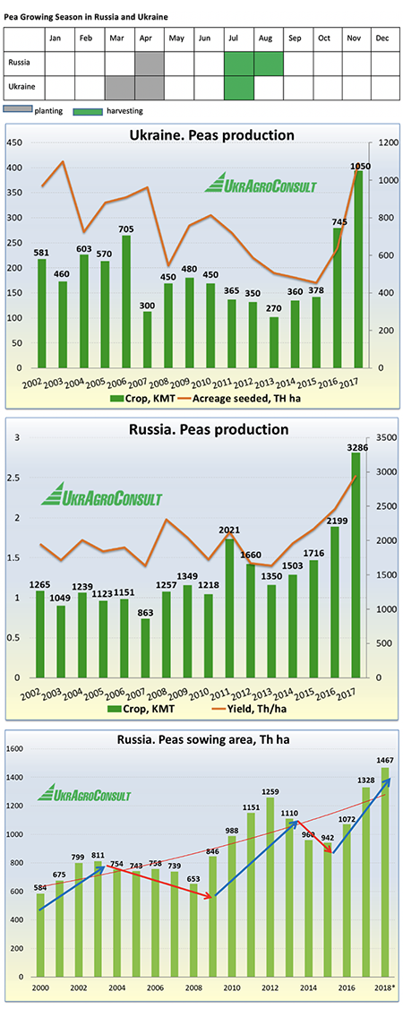 The Boom in Black Sea Pulses